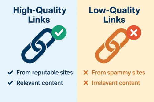 High vs Low-Quality Links 